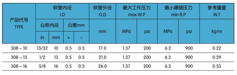 308一層普通氣動膠管.jpg